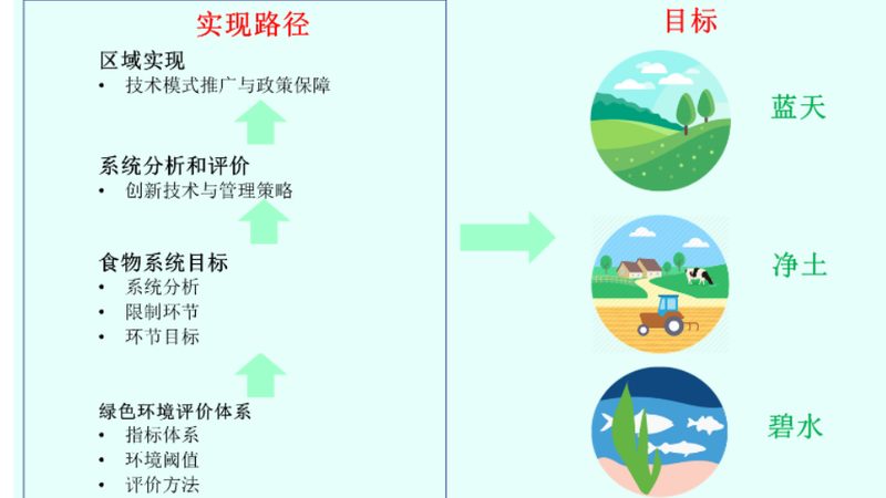 农产品批发厂家哪家便宜